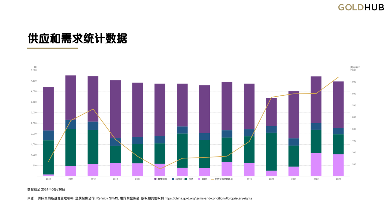 黄金交易平台排行榜前十名